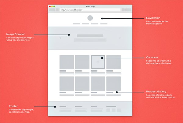 Template Wireframe Dribbble
