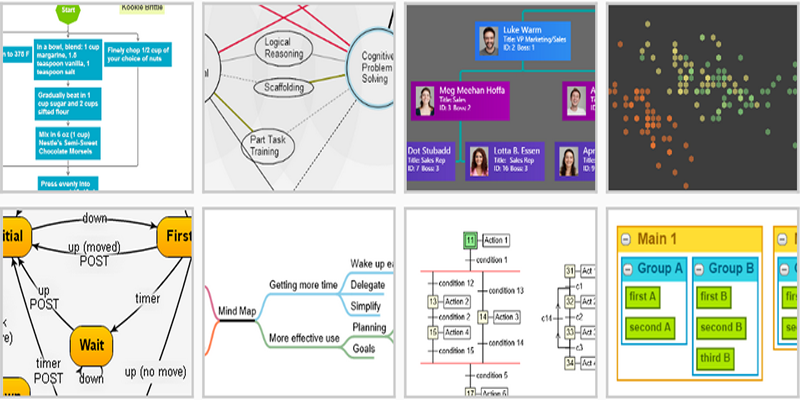 GoJS JavaScript Library for HTML5 Canvas