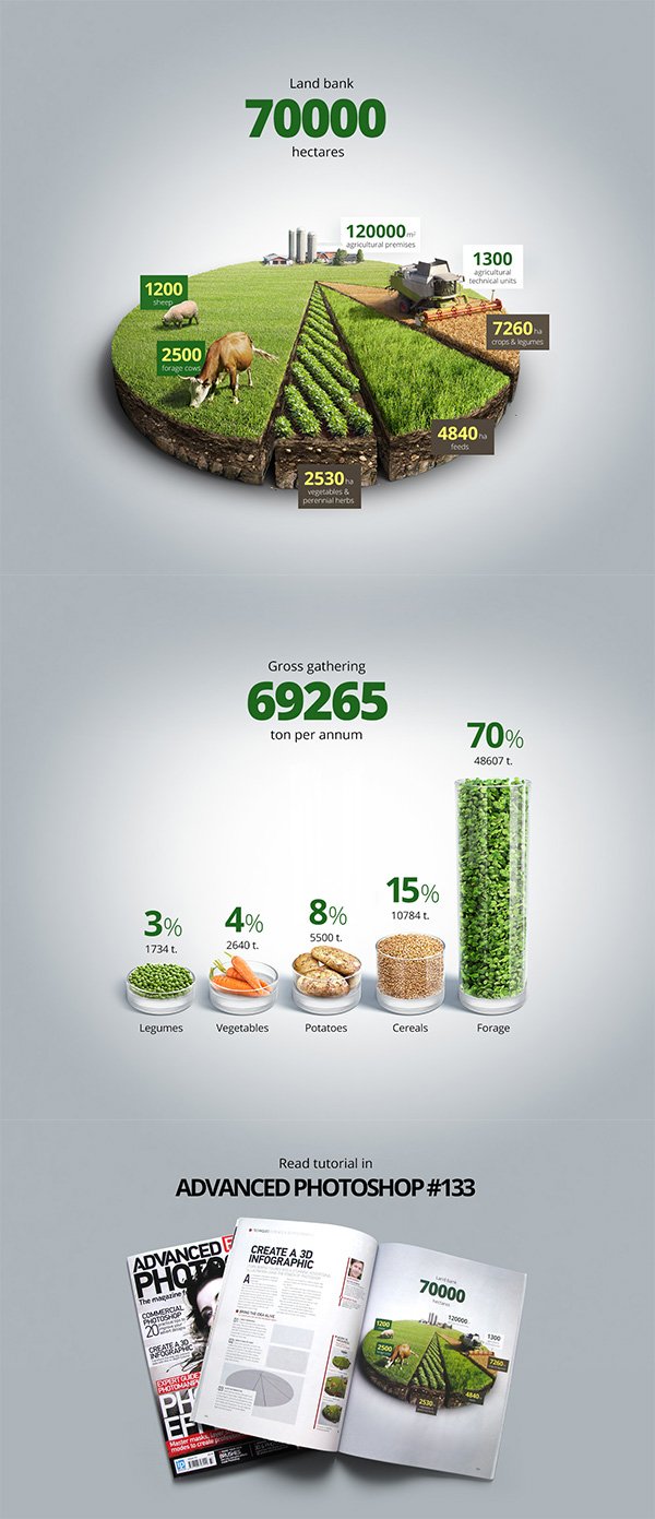 Agriculture-Infographic