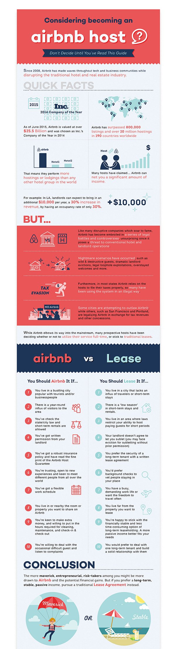 Airbnb-Infographic