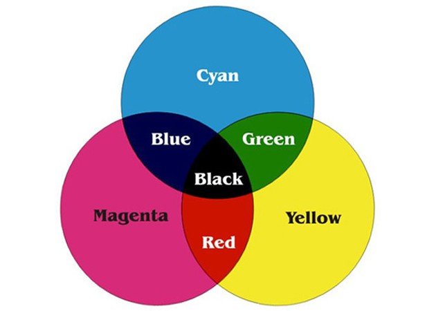 Primary colors